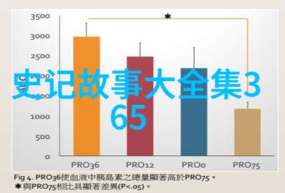 齐桓公九合诸侯